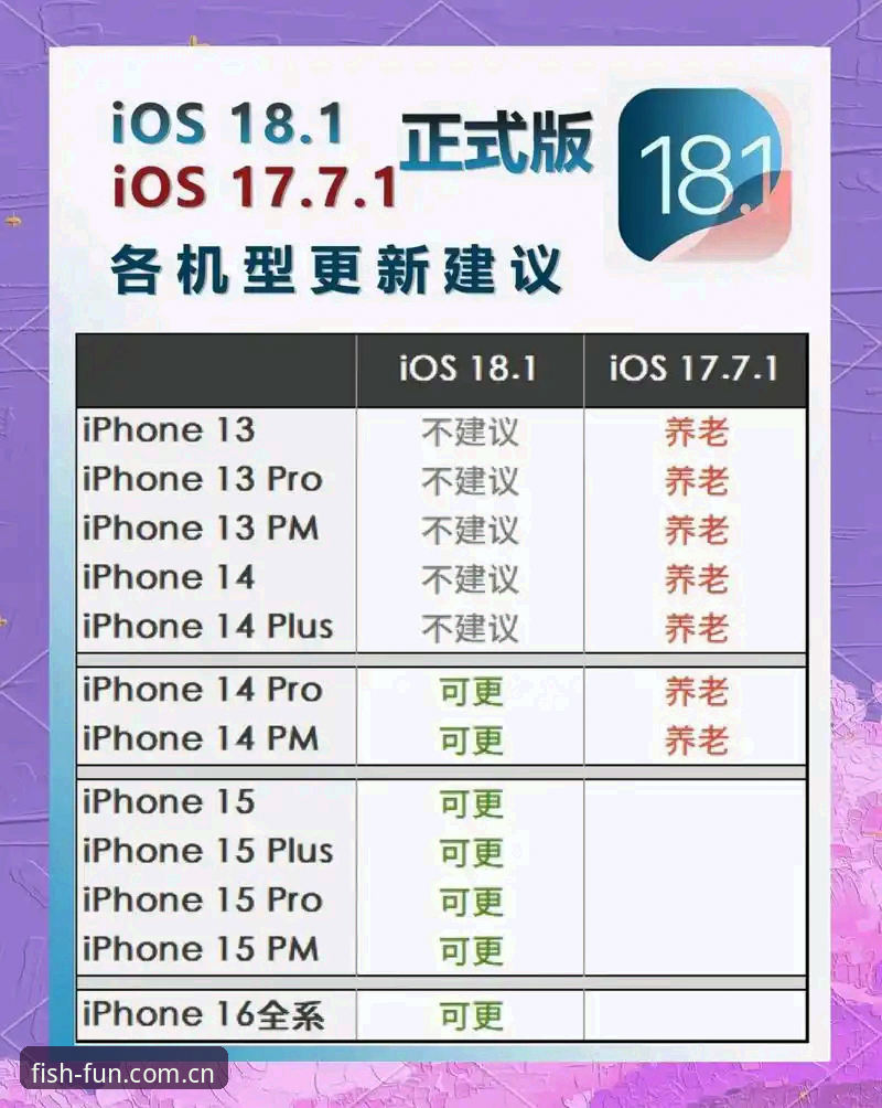 乐鱼APP年度迭代版iOS下载安装教程 乐鱼APP年度迭代版iOS下载安装完整指南:BSJJ版本的选与迁