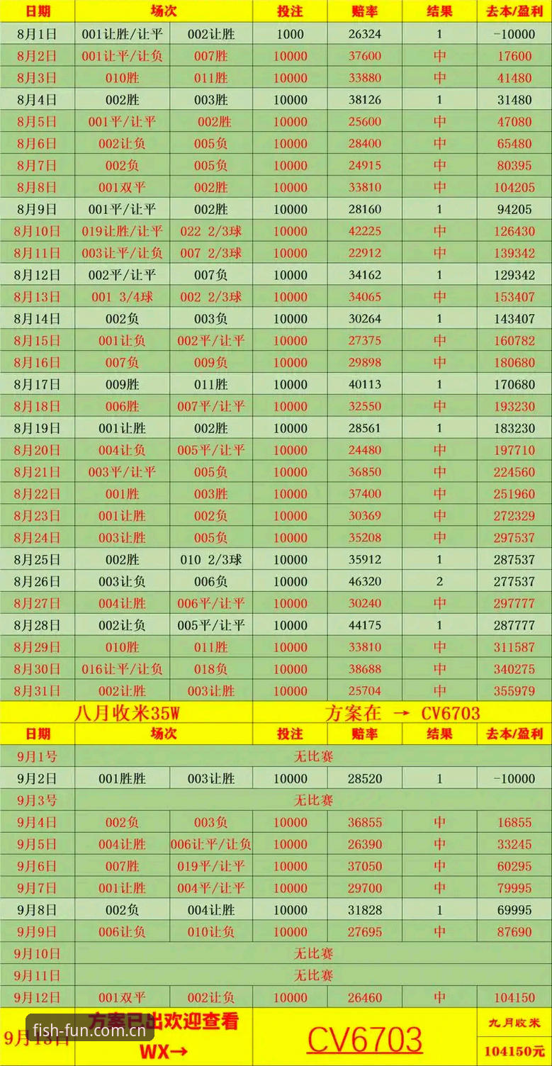 乐鱼体育平台BSJJ年度迭代版英超赔率实用数据指南：5个常见坑和避坑技巧